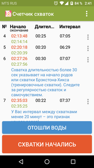 Схватки?