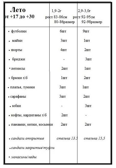 Как одевать малыша на прогулку