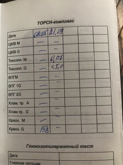 Помогите расшифровать??