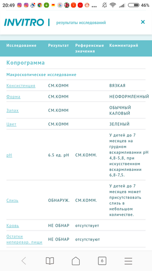 Результаты копрограммы