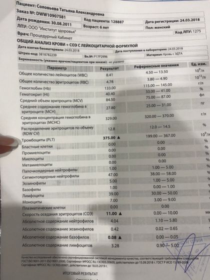 Анализ крови