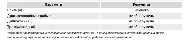 Анализы