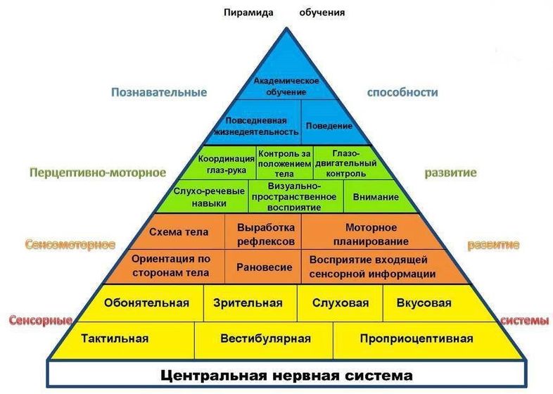 для тех, кто начинает