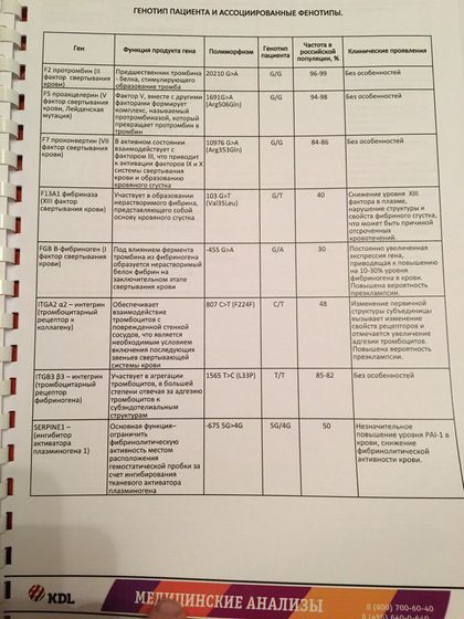 У Кого такие же мутации? Наследственной тромбофилии.