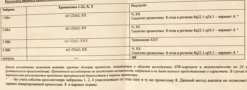 Результаты ПГД!!!!