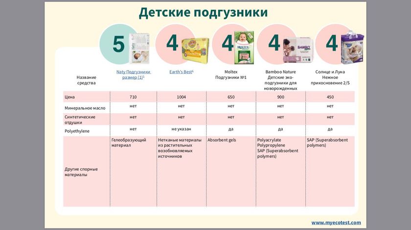 Экотест подгузников