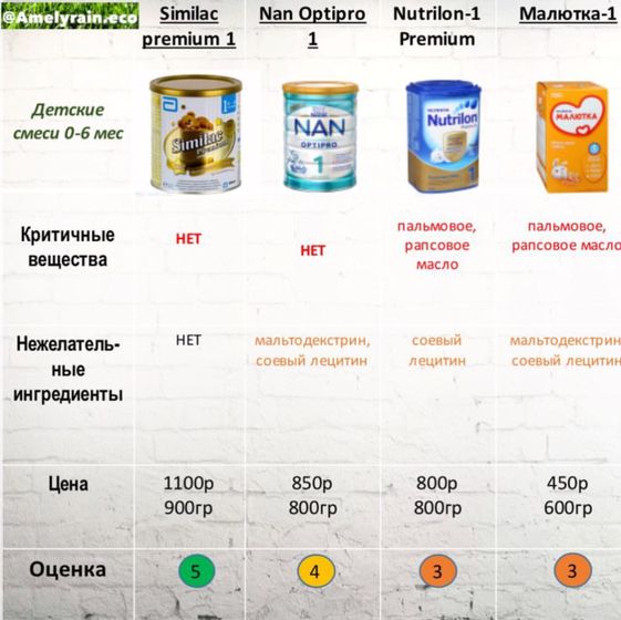 Вы доверяете таким картинкам в соц.сетях?