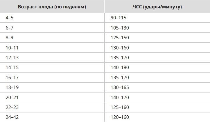 Послушали ❤️-130 ударов,