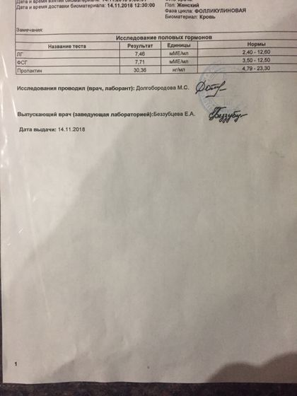 Девочки скажите пожалуйста с отнощение ЛГ и ФСГ НОРМА у меня анализ сделала второй день менструального цикла