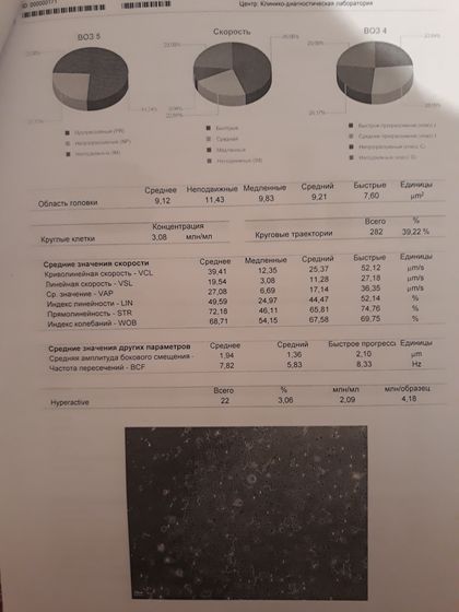 Помогите пожалуйста расшифровать спермограмму!!!