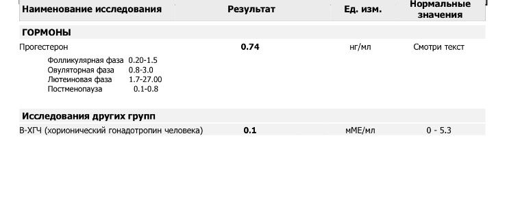 Низкий прогестерон? Для 27 ДЦ из 28