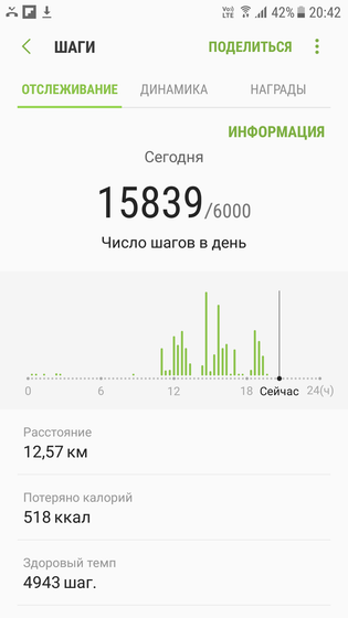 Кто сегодня загонялся?