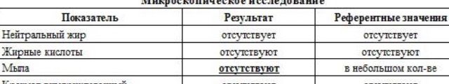Девочки S.O.S. к какому врачу записаться
