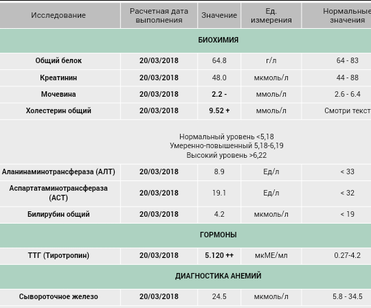 Кожный зуд при беременности на поздних сроках