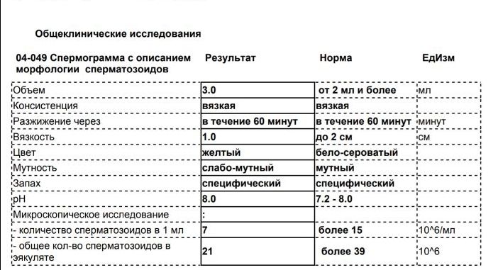 Спермограмма мужа