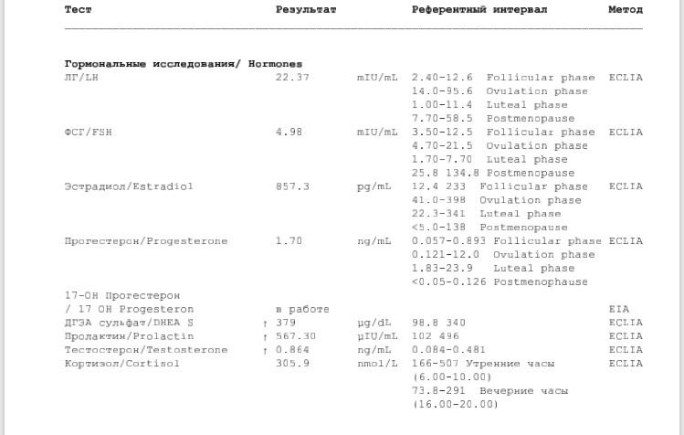 Девочки, кто разбирается в гормонах?