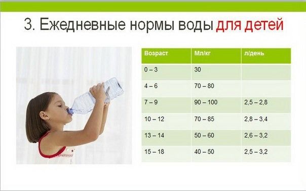 Сколько воды за сутки должен выпивать ребенок