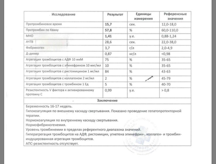 Гемостаз