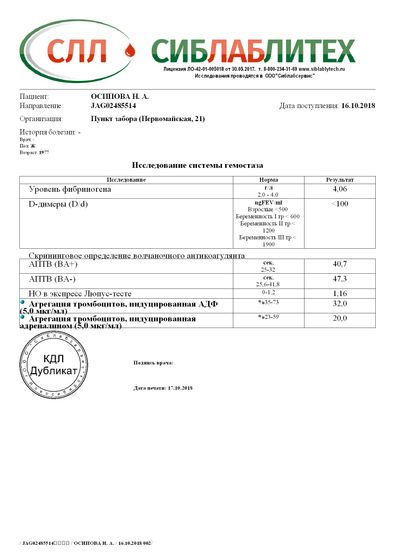 Анализы...