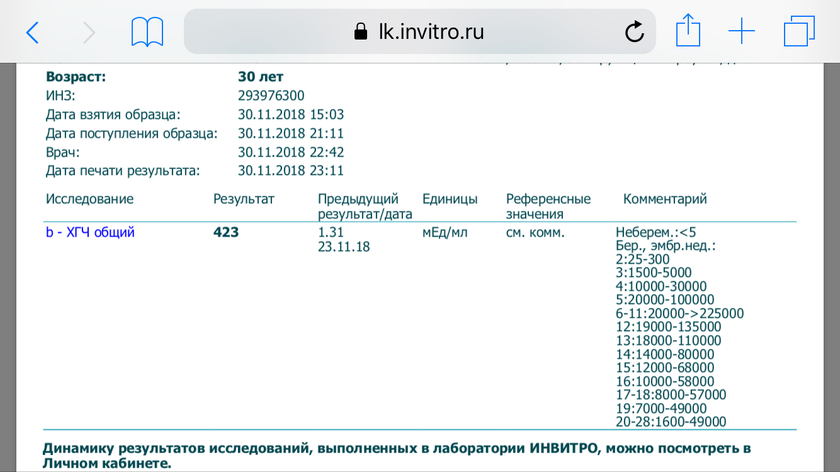 есть ли хгч эксперты?