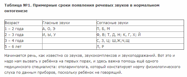 Моторная алалия