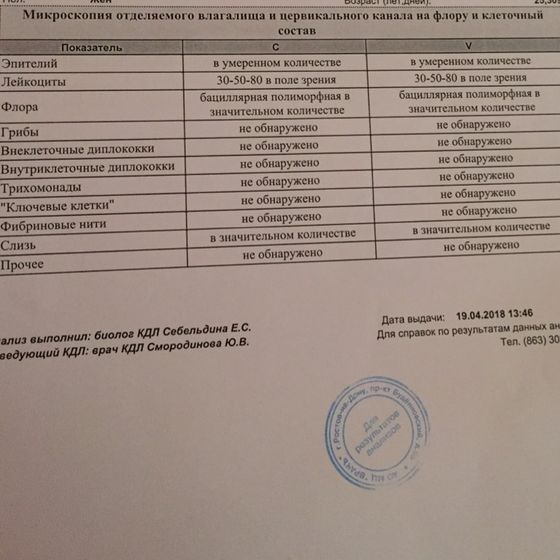 Пришли результаты мазка .мазок