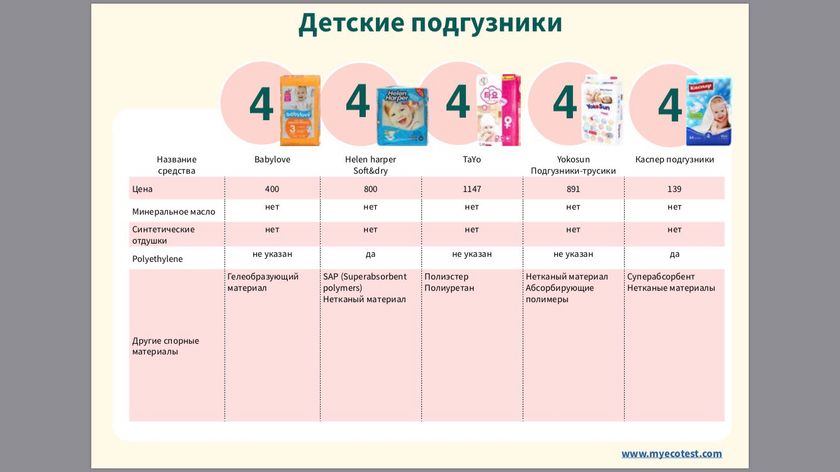 Экотест подгузников
