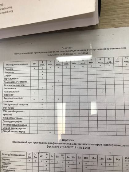 Врачи в месяц