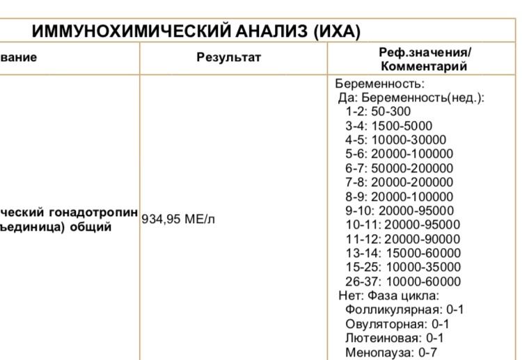 Переживаю! Помогите!