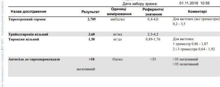 Слала анализы на щитовидку,ктото чтото понимает?