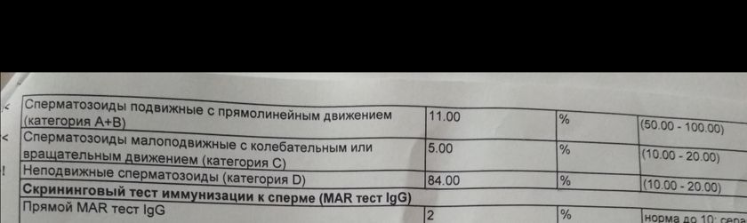 Спермограмма