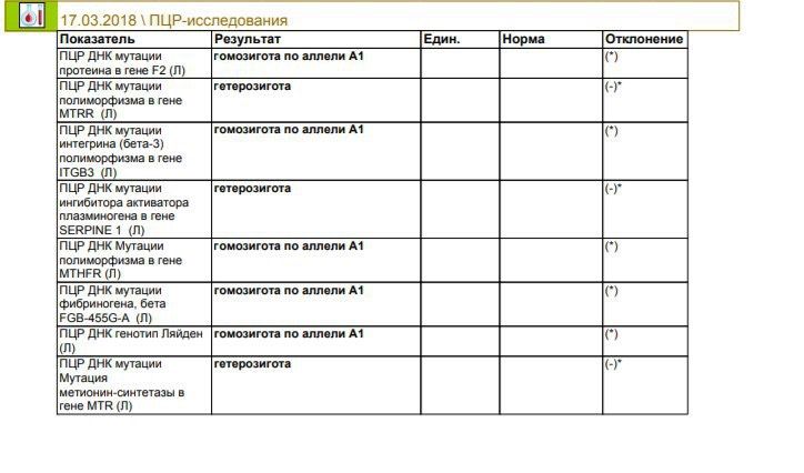 Помогите расшифровать анализ мужа генетический