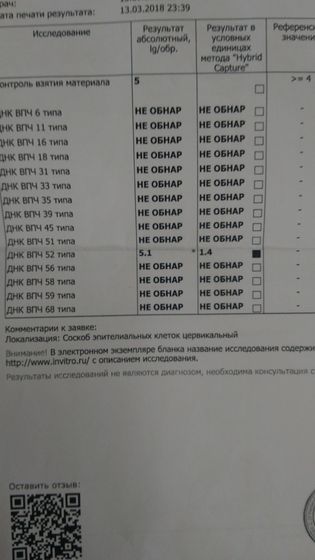 Помогите разобраться с анализом на ВПЧ.