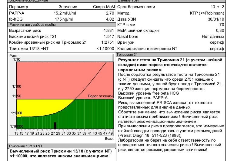 Первый скрининг