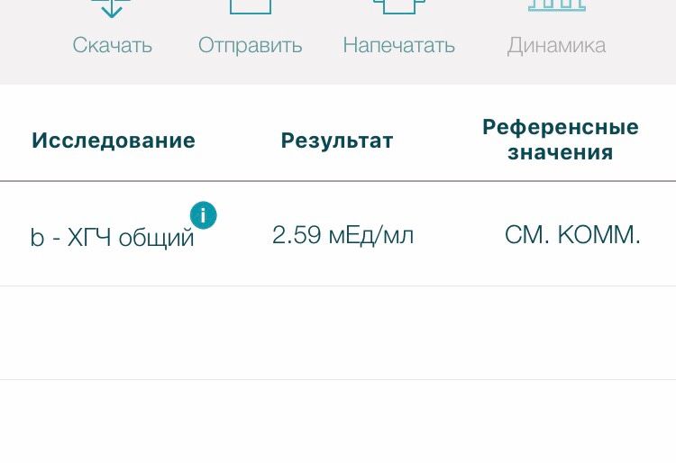 Девочки это все ? Не чего не получилась !!!