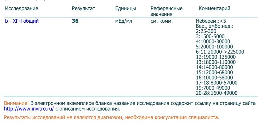 Слабая полоска и хгч