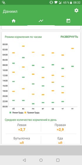 Вопрос про гв