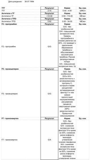 Посмотрите пожалуйста анализы✔️У кого было так❓
