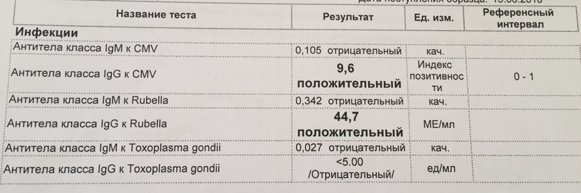 Торч инфекции . Девочки помогите
