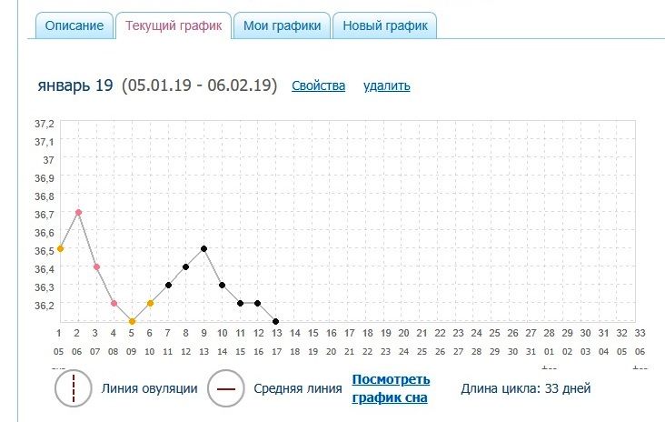БТ