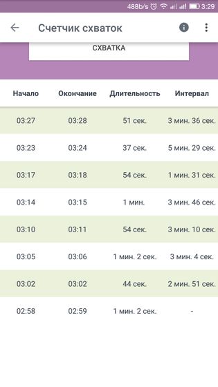 Рожаю илииэто первые треники?