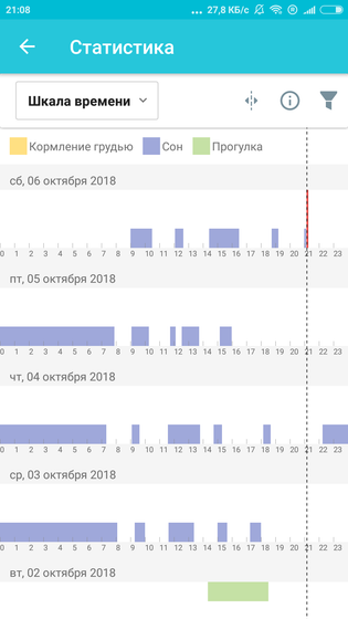 Сколько раз в день спят ваши малыши?