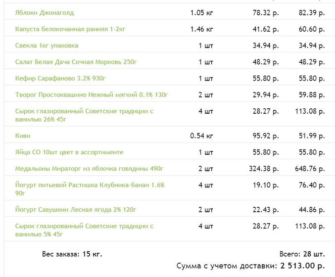 Покритикуйте списки покупок! Продукты.