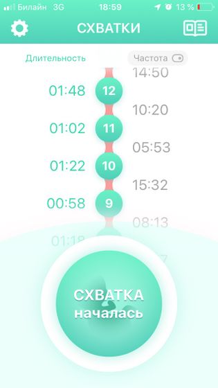 Схватки ли?
