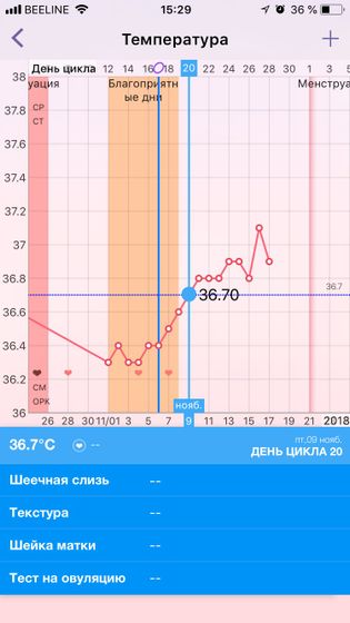Отрицательный тест на 11 дпо