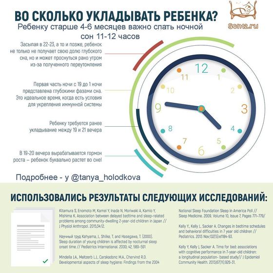 НОРМЫ СНА И БОДРСТВОВАНИЯ!