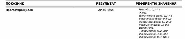 Прогестерон 10 неделя результат