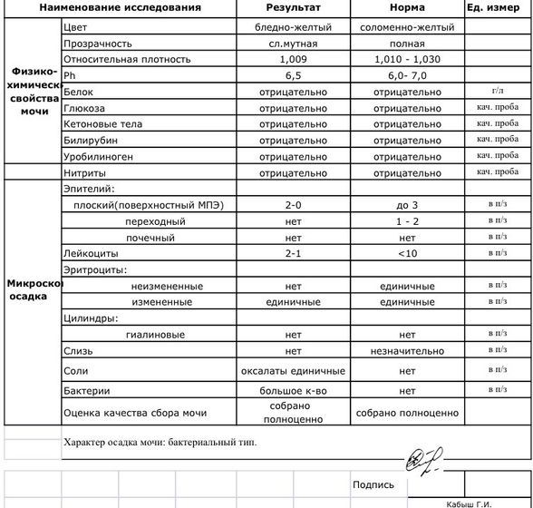Помогите с анализами.