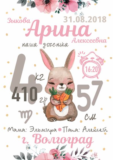 Моя анкета родов
