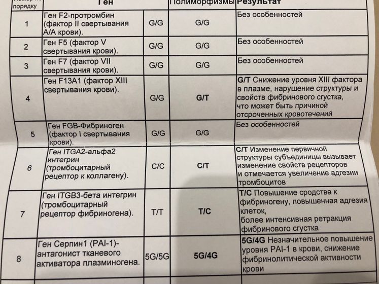 Один врач ставит тромбофилию, второй говорит ее нет